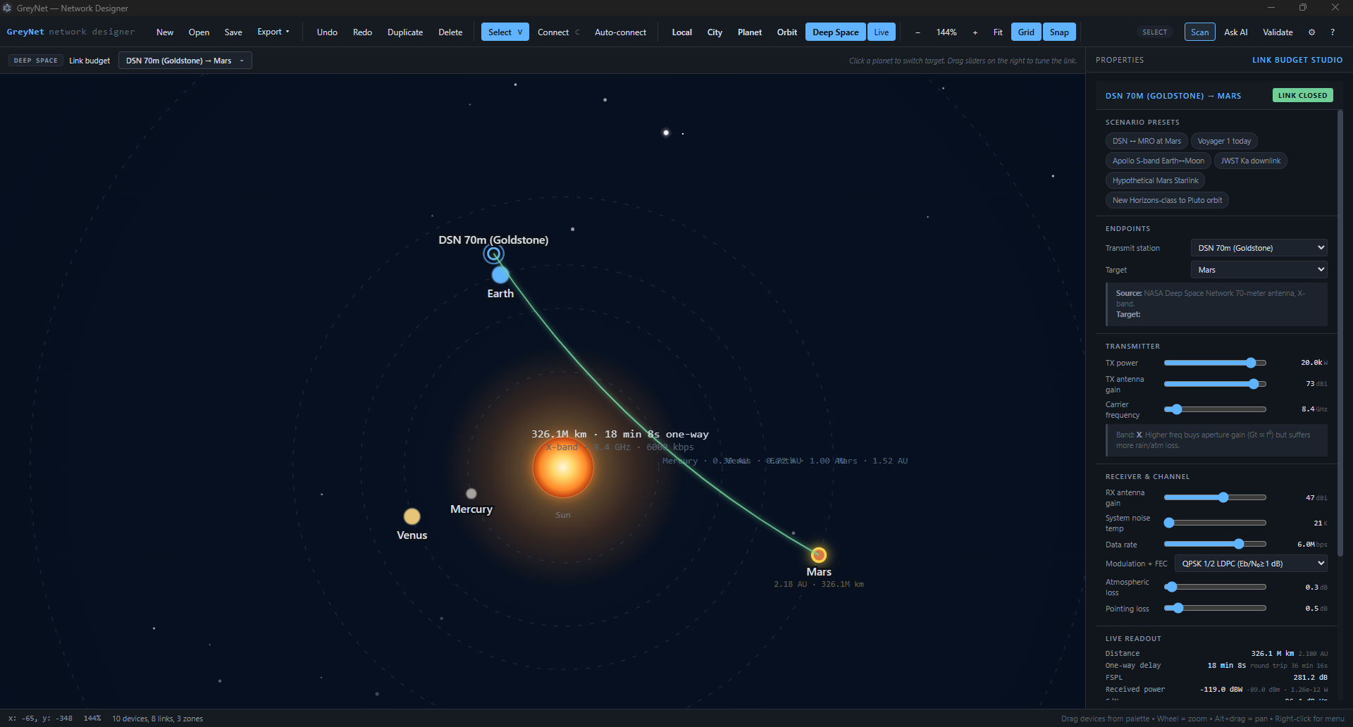 GreyNET deep space view: heliocentric solar system with the Sun, Mercury, Venus, Earth, and Mars positioned, an X-band link arcing from DSN 70m Goldstone to Mars, and a Link Budget Studio side panel showing TX power, antenna gain, frequency, FSPL, and one-way light delay.